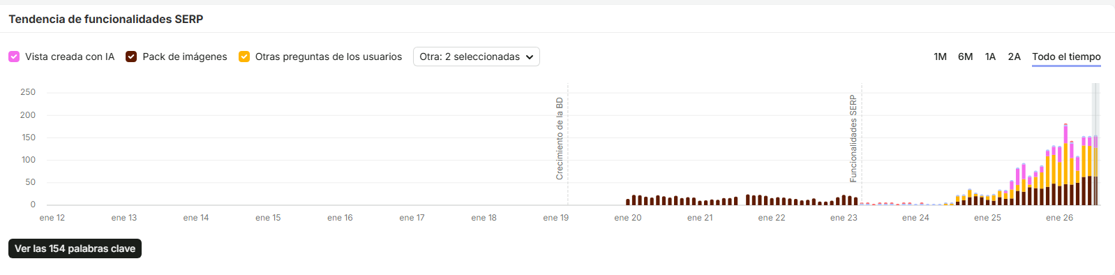 Aumento de funcionalidades SERP