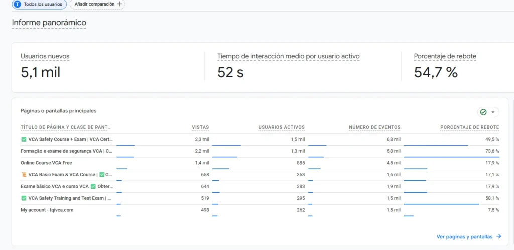 Captura de informe panorámico google analytics